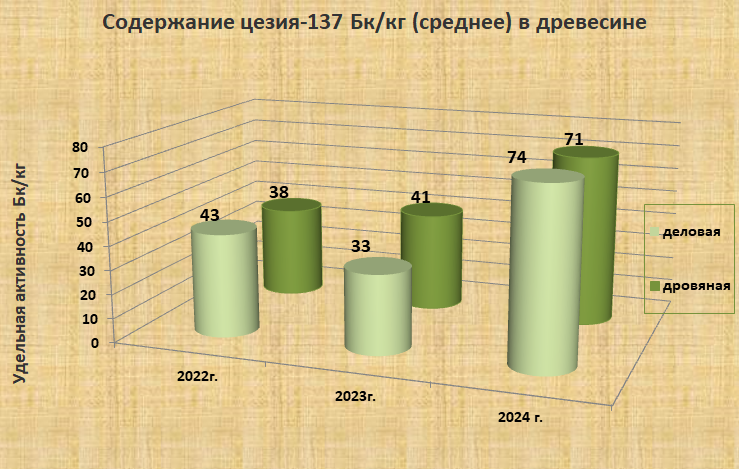 древесіна