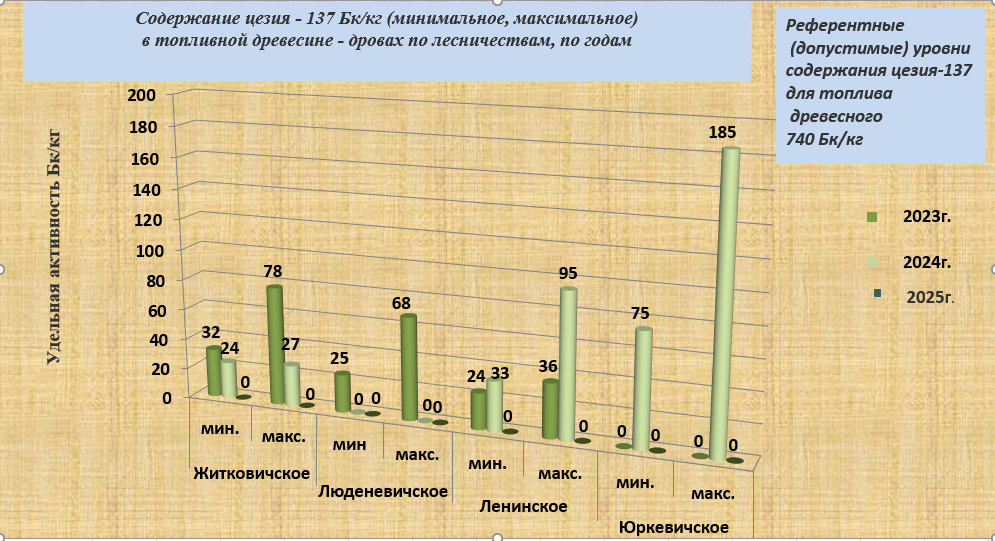 дроввянаяя