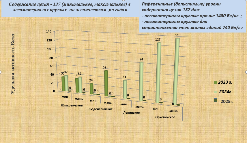 круглая яя
