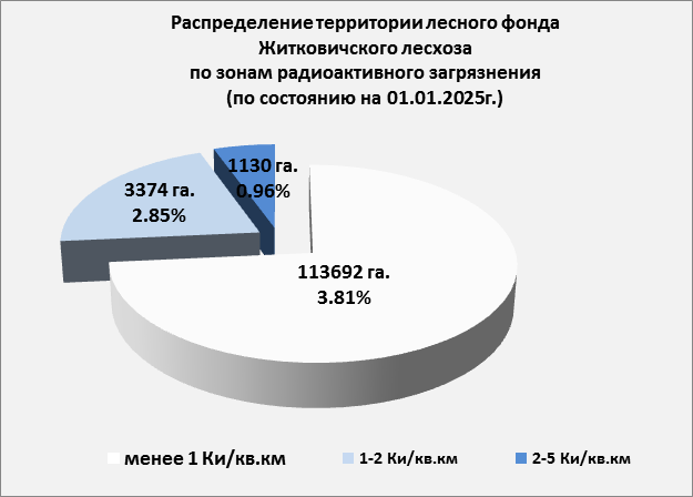 круговая