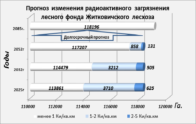 прогноз