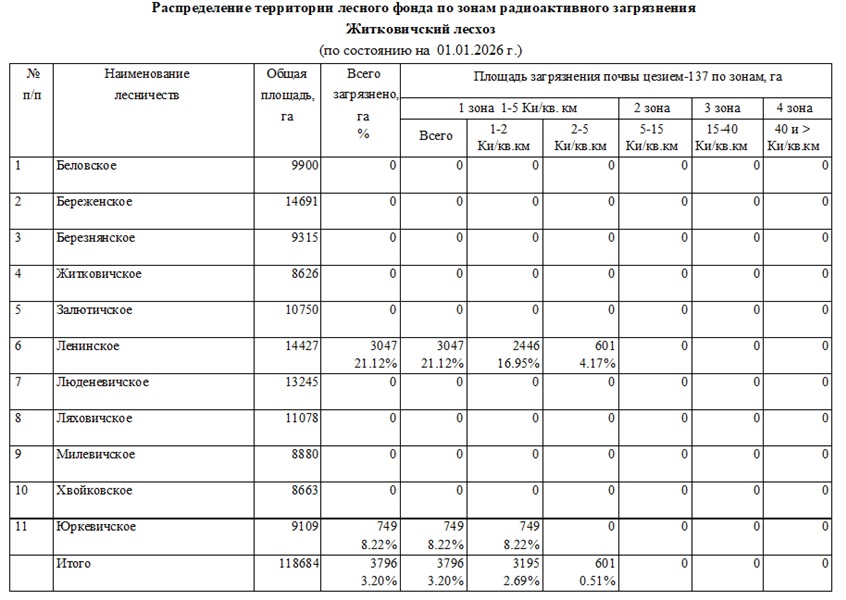 распределение