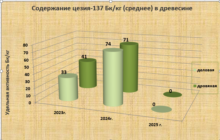 средлгнне