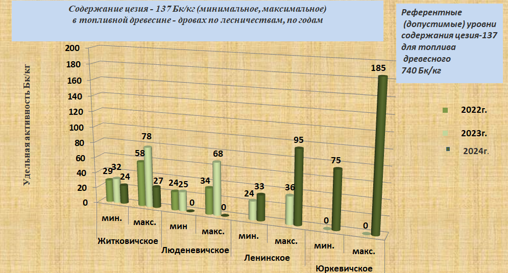 топлівная